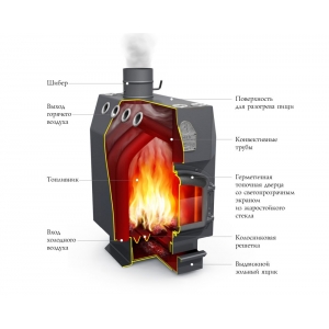 Отопительные печи TMF Профессор
