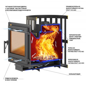 Дровяная печь Везувий Легенда Ковка 28 камин (505)
