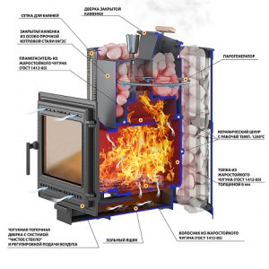 Дровяная печь Везувий Ураган Ковка 22 (505)