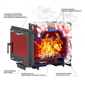 Чугунная печь для бани ЭТНА 18 (Панорама)"М"