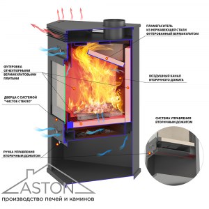Печь-Камин ASTON 11кВт (180 м3) угловой