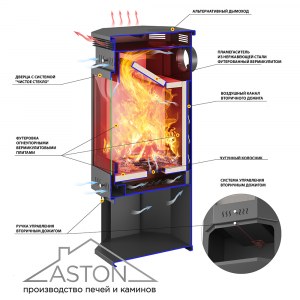 Печь-Камин ASTON 11кВт (180 м3) пристенно-угловой (Талькохлорит)