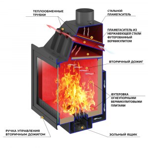 Каминная топка ASTON 700