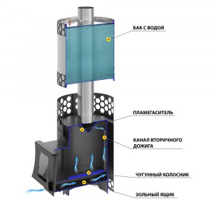 Печь для бани Везувий "Чёрная Пчёлка 20 С" INOX с баком